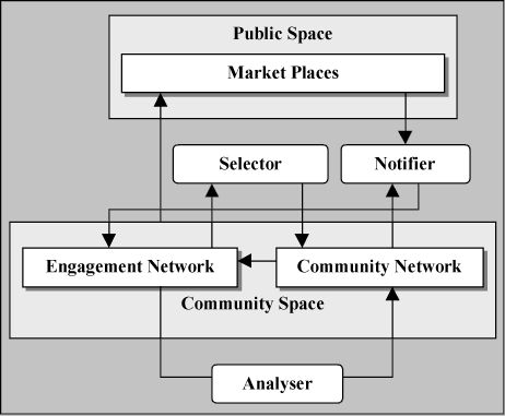 Basic Networks