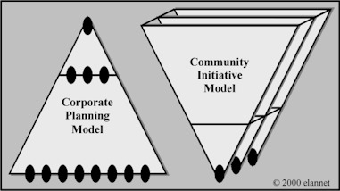 Corporate transformation