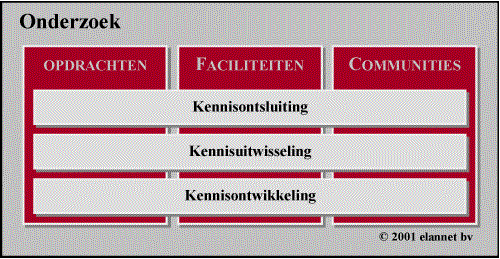 Onderzoeksdimensies Elannet Cyber Company